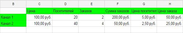Системы аналитики интернет-магазина: Google Analytics и Яндекс.Метрика - 2323
